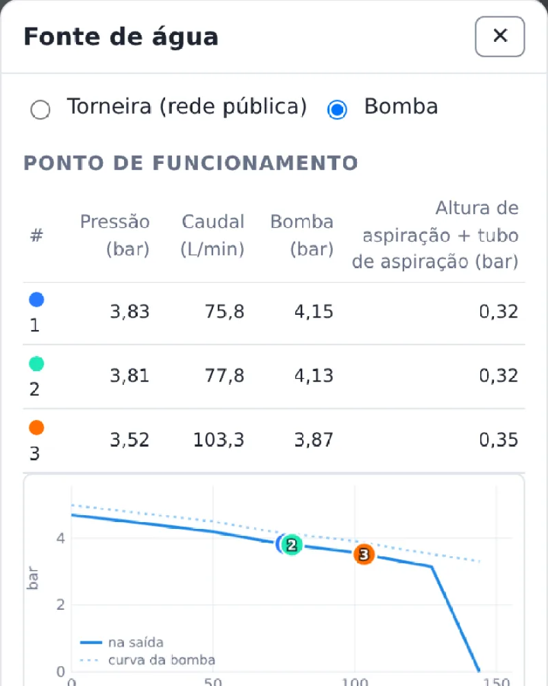 A curva de uma DAB Jet 300 M com o ponto de funcionamento de cada zona